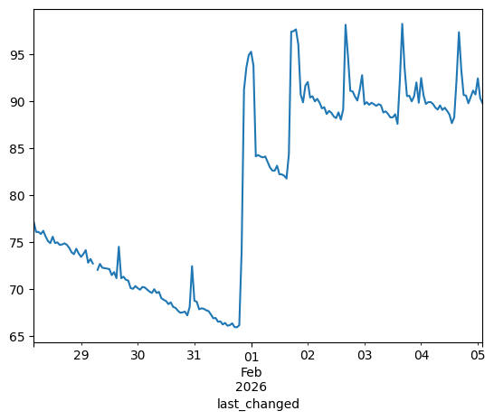 Graph of battery over the course of 8 days, showing a gradual but linear decline for several days, with two small spikes, a large climb to 95% then a periodic solar charging pattern